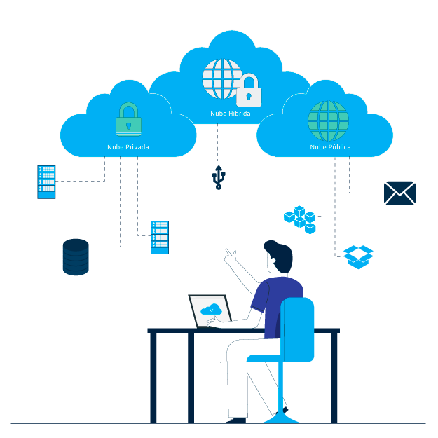 Nube Privada vs Nube Publica Vs Nube Hibrida